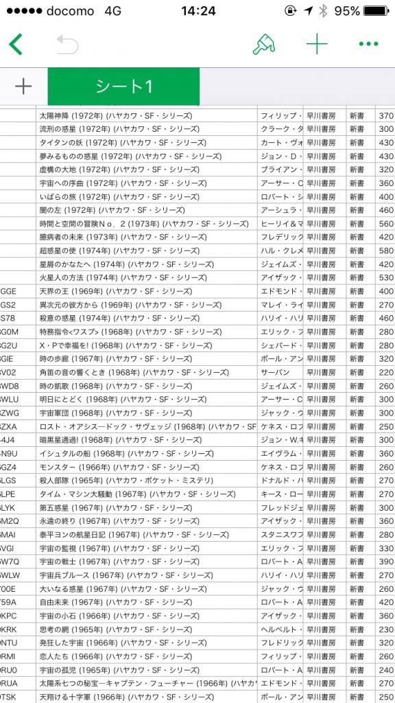 埼玉県川島町での買取で拝見した古本リスト
